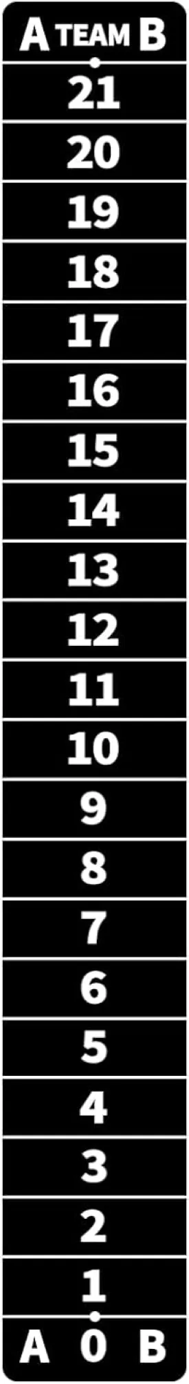 1 PC Cornhole Scoreboards Black, Magnetic Decal with Score Keepers for Corn Hole Boards, Scoreboard for Cornhole Game Easy to Install Keep Track of The Score